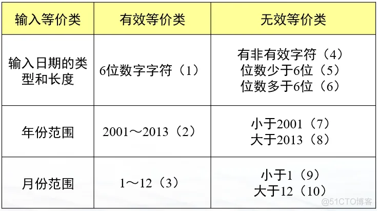 软件测试复习_复习_04